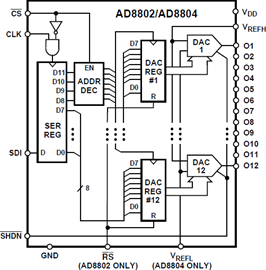 AD8804