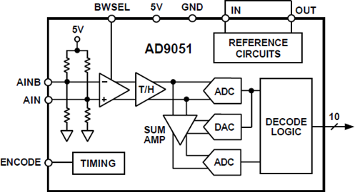 AD9051