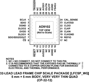 AD9102