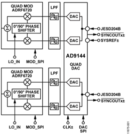 AD9144BCPZ