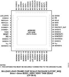 AD9152