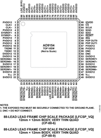 AD9154