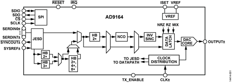 AD9164BBCAZ