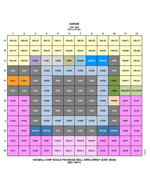 AD9249