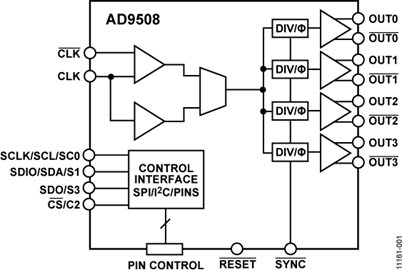 AD9508