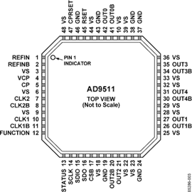 AD9511