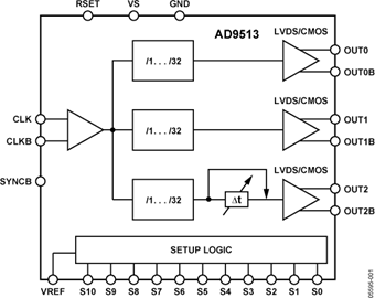 AD9513