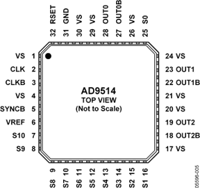 AD9514