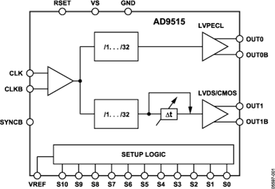 AD9515