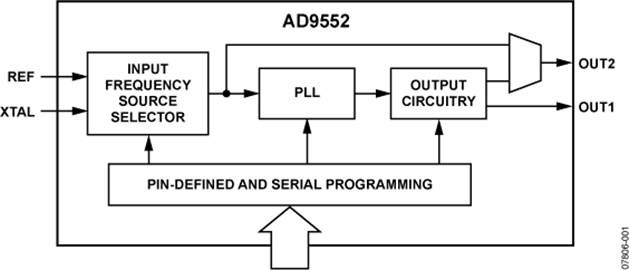 AD9552