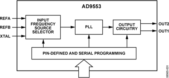 AD9553