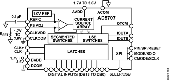 AD9705