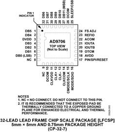 AD9706