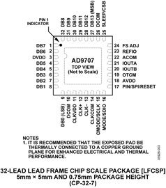 AD9707