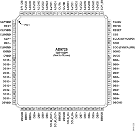 AD9726