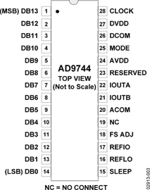 AD9744ARUZ