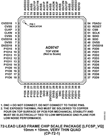 AD9747