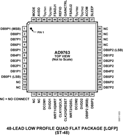 AD9763ASTZ