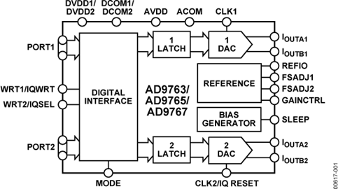 AD9765