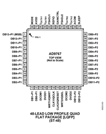 AD9767