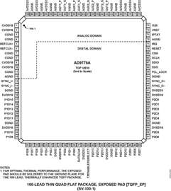 AD9779A