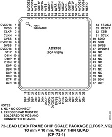 AD9780