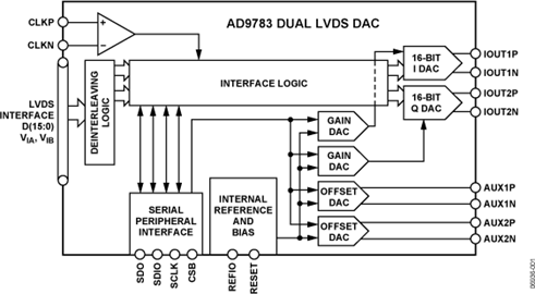 AD9781
