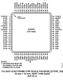 AD9783