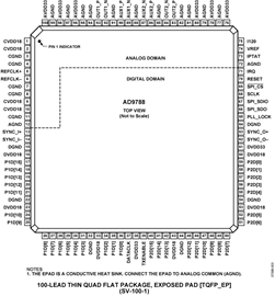 AD9788