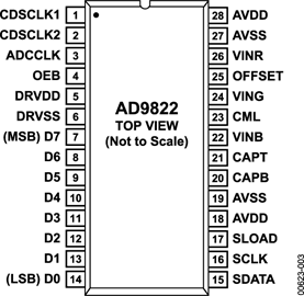 AD9822