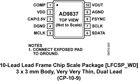 AD9837