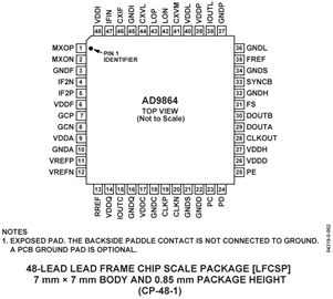 AD9864
