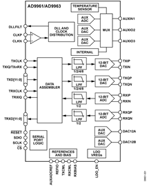 AD9963
