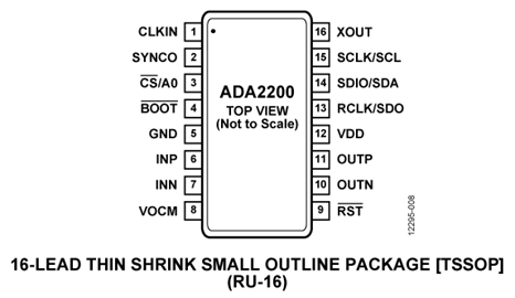 ADA2200