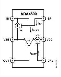ADA4800