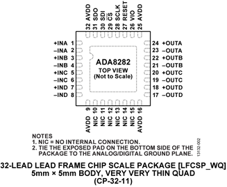 ADA8282