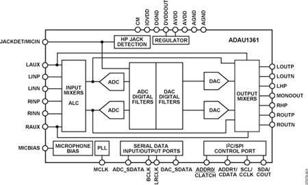ADAU1361