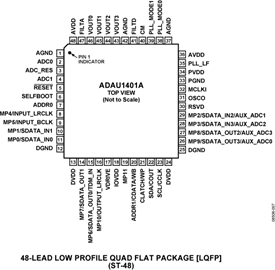 ADAU1401A