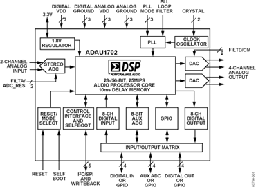 ADAU1702