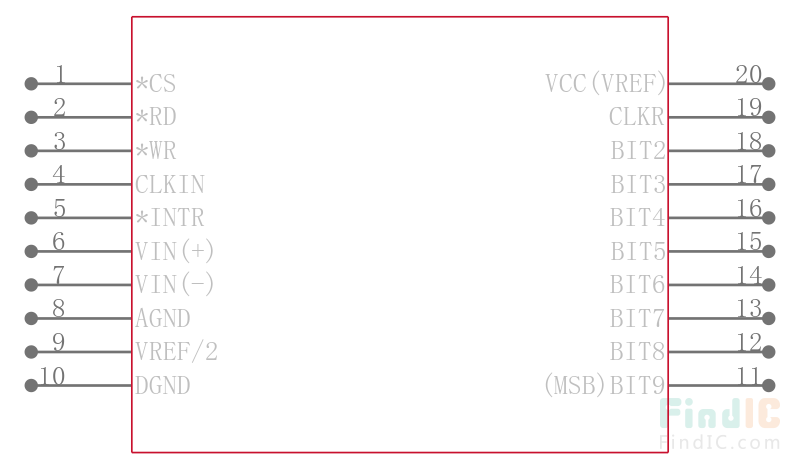 ADC1001CCJ