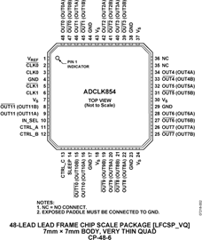 ADCLK854