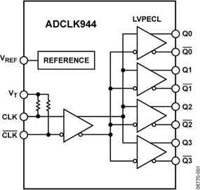 ADCLK944