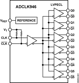 ADCLK946