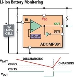 ADCMP361