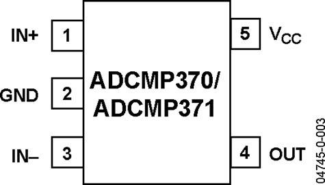 ADCMP371