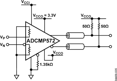 ADCMP572