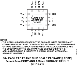 ADCMP580