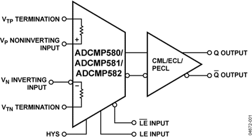 ADCMP582