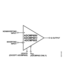 ADCMP600
