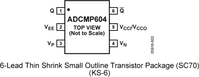 ADCMP604